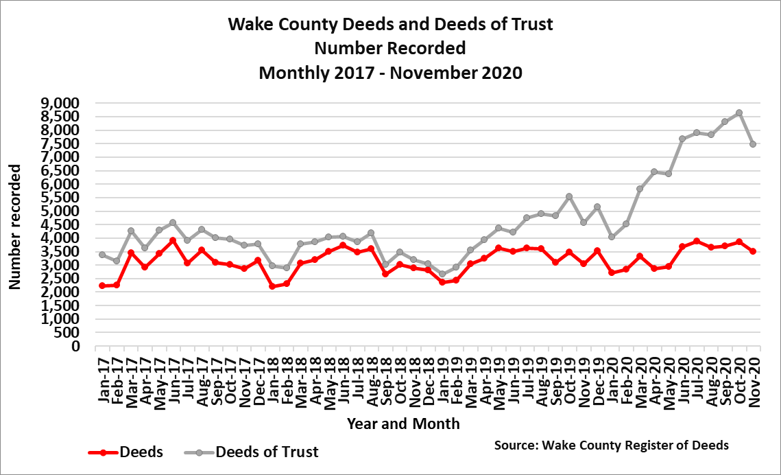 20201206 Press Release Chart 3 Wake County Government